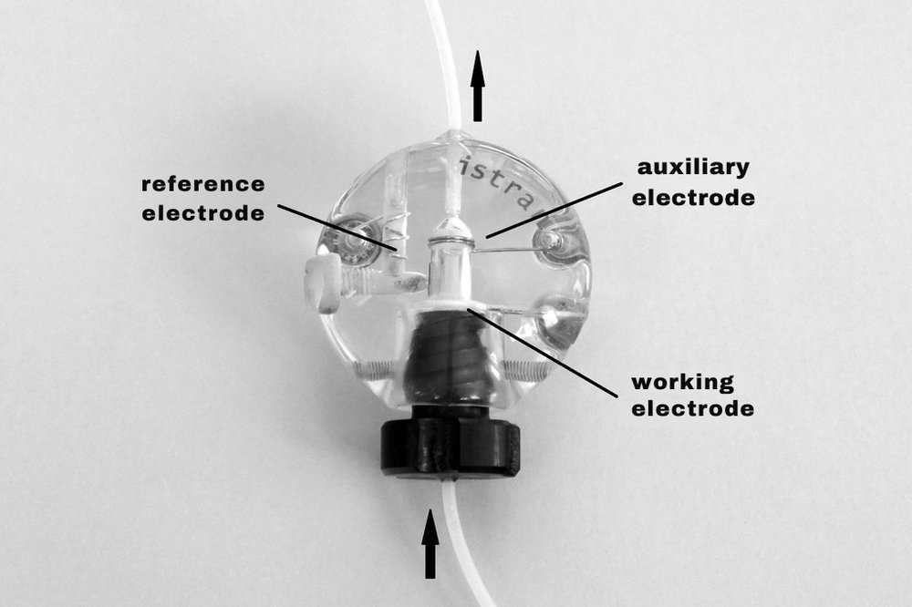 Electrochemical cell with reference, auxiliary, and working electrodes.